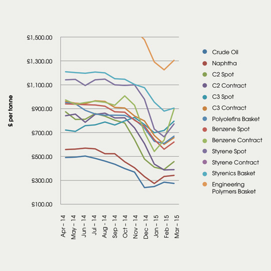 polymer-pricing polymer-pricing
