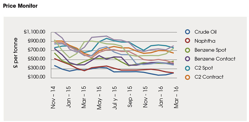 polymer-price-april polymer-price-april
