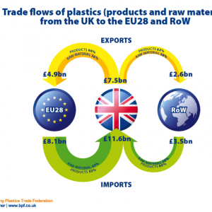 BREXIT Diagram